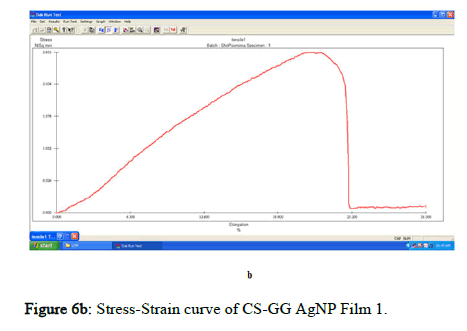 BMA-curve