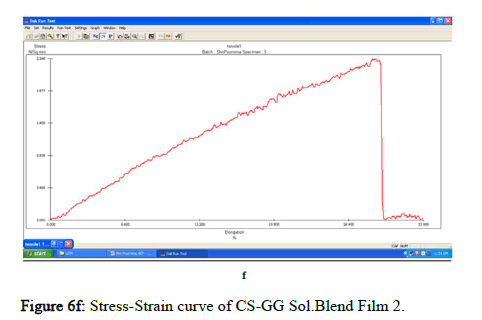 BMA-curve