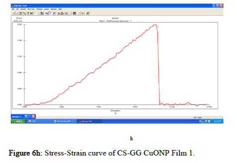 BMA-curve