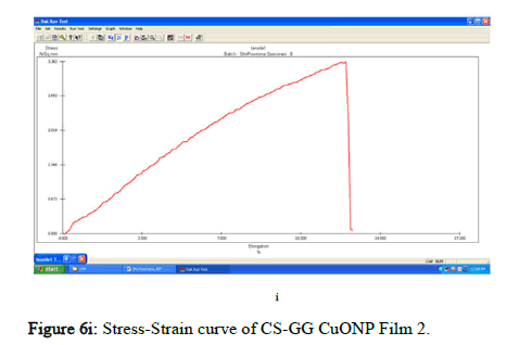 BMA-curve