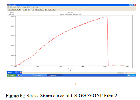 BMA-curve