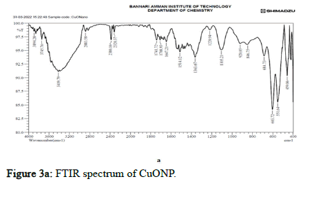 BMA-spectrum BMA-spectrum
