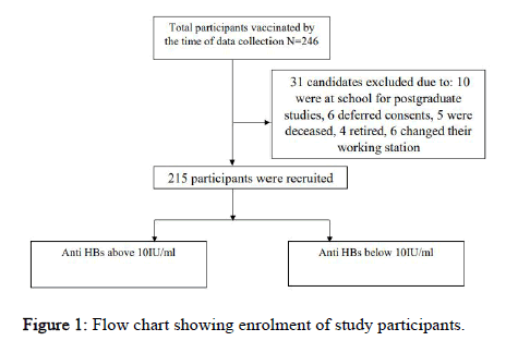 CICR-enrolment