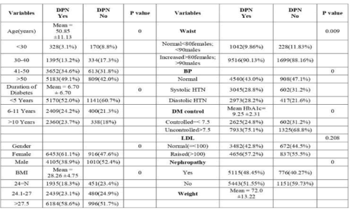 Endocrinology-Diabetes