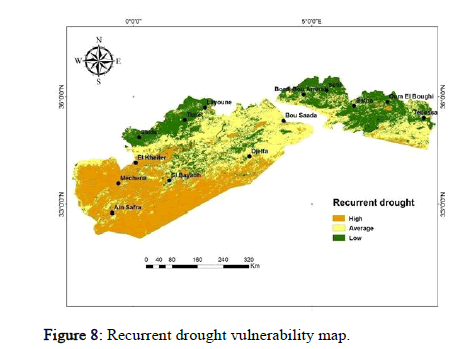 GIGS-drought