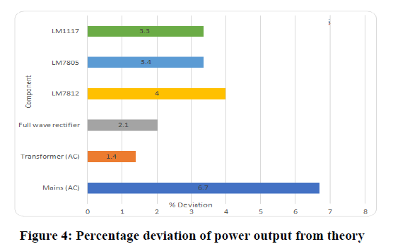 deviation