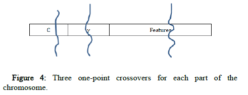 JABCB-crossovers