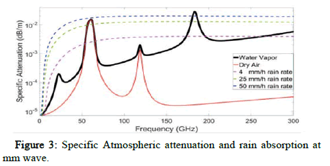 JEEET-attenuation