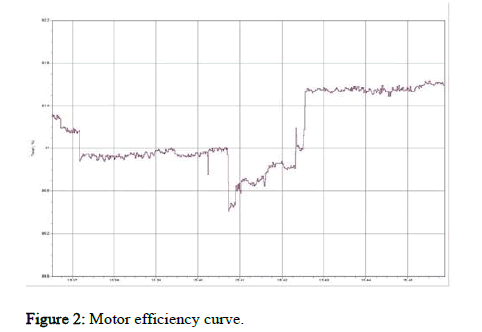 JEEET-efficiency