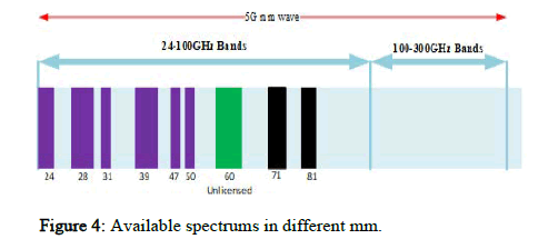 JEEET-spectrums