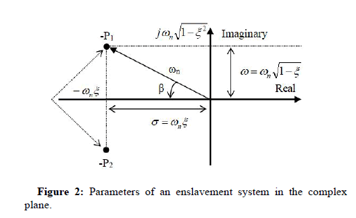 JEEET-system