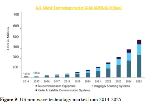 JEEET-technology