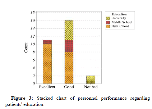 JEOR-personnel