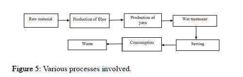 JFTTE-processes