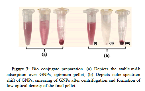 JIDIT-centrifugation