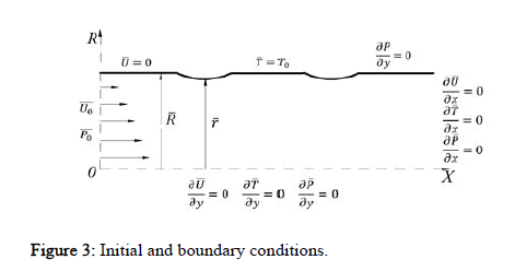 JNPGT-boundary