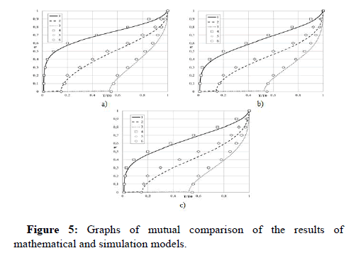 JNPGT-comparison