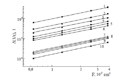 JNPGT-cooled