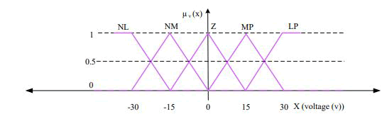 JNPGT-design