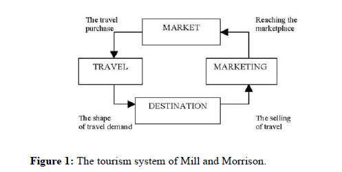 JTRH-system