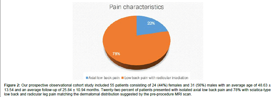 Regenerative-Medicine-patients