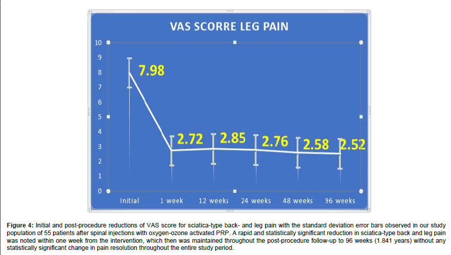 Regenerative-Medicine-sciatica
