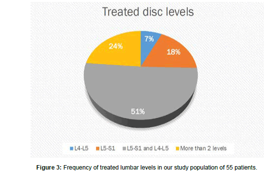 Regenerative-Medicine-study
