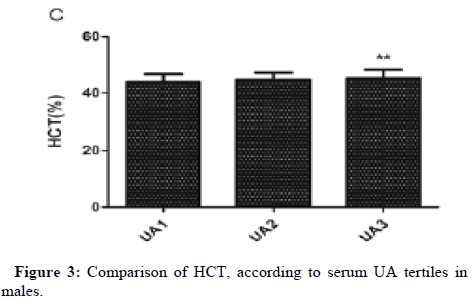 HCT