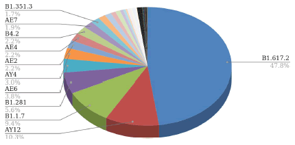 applied-biology-distribution