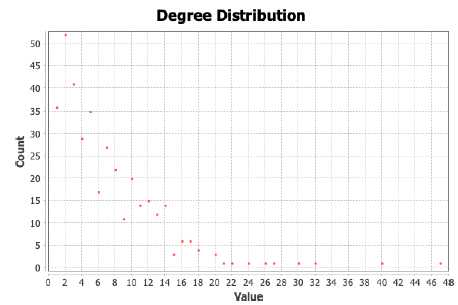 applied-biology-distribution