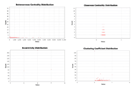 applied-biology-distribution