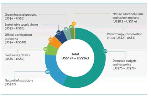 biodiversity-management-global