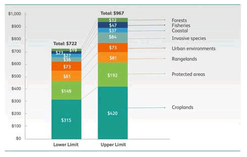 biodiversity-management-global