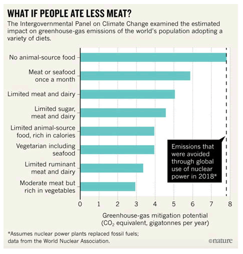 biodiversity-management-meat