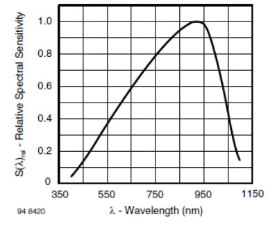 electrical-engineering-spectral