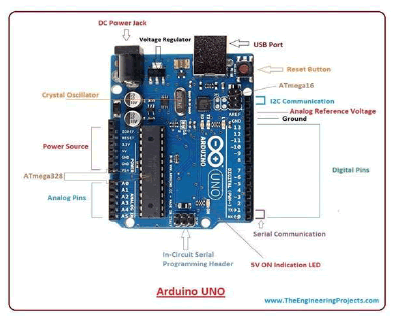 electronic-technology-arduino electronic-technology-arduino