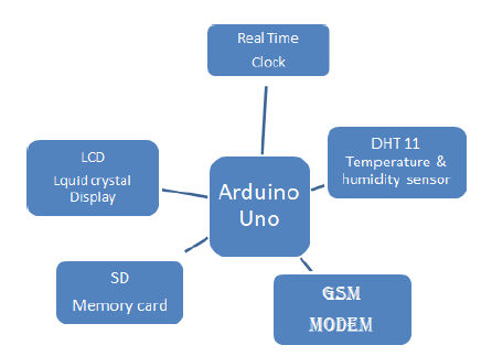 electronic-technology-temperature