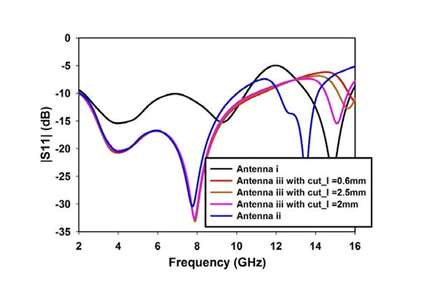 engineering-electronic-technology