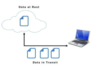 engineering-information-technology