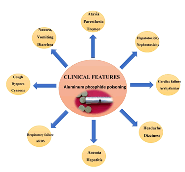 forensic-toxicology-pharmacology