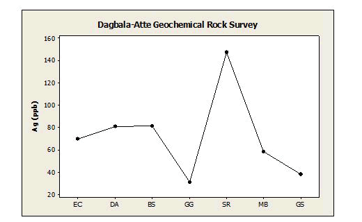 geoinformatics-geostatistics-line