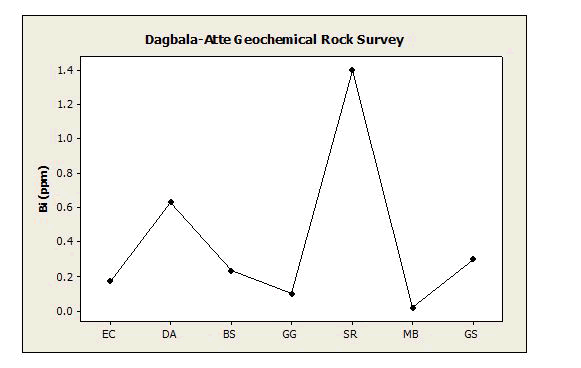 geoinformatics-geostatistics-line