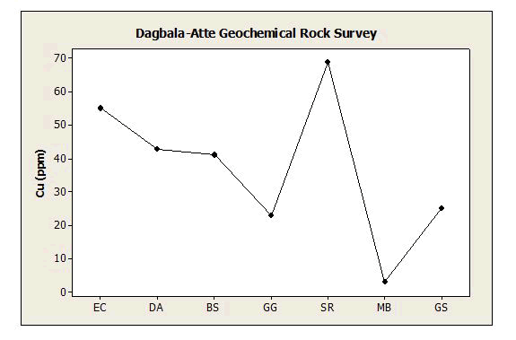 geoinformatics-geostatistics-line