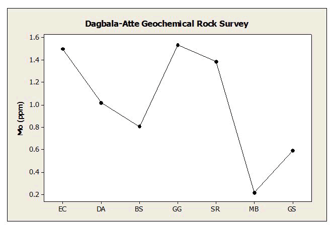 geoinformatics-geostatistics-line