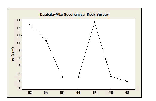 geoinformatics-geostatistics-line