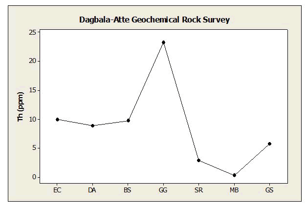 geoinformatics-geostatistics-line