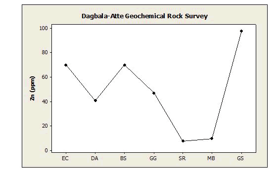 geoinformatics-geostatistics-line