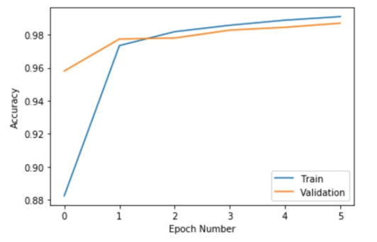 jceit-Accuracy