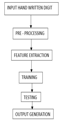 jceit-Architecture