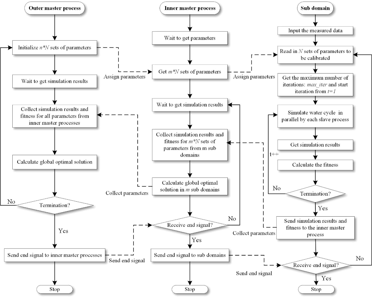 jceit-parameter